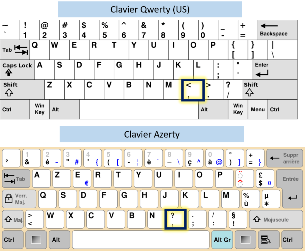 Quel est la différence entre un clavier azerty et qwerty ? - APWN