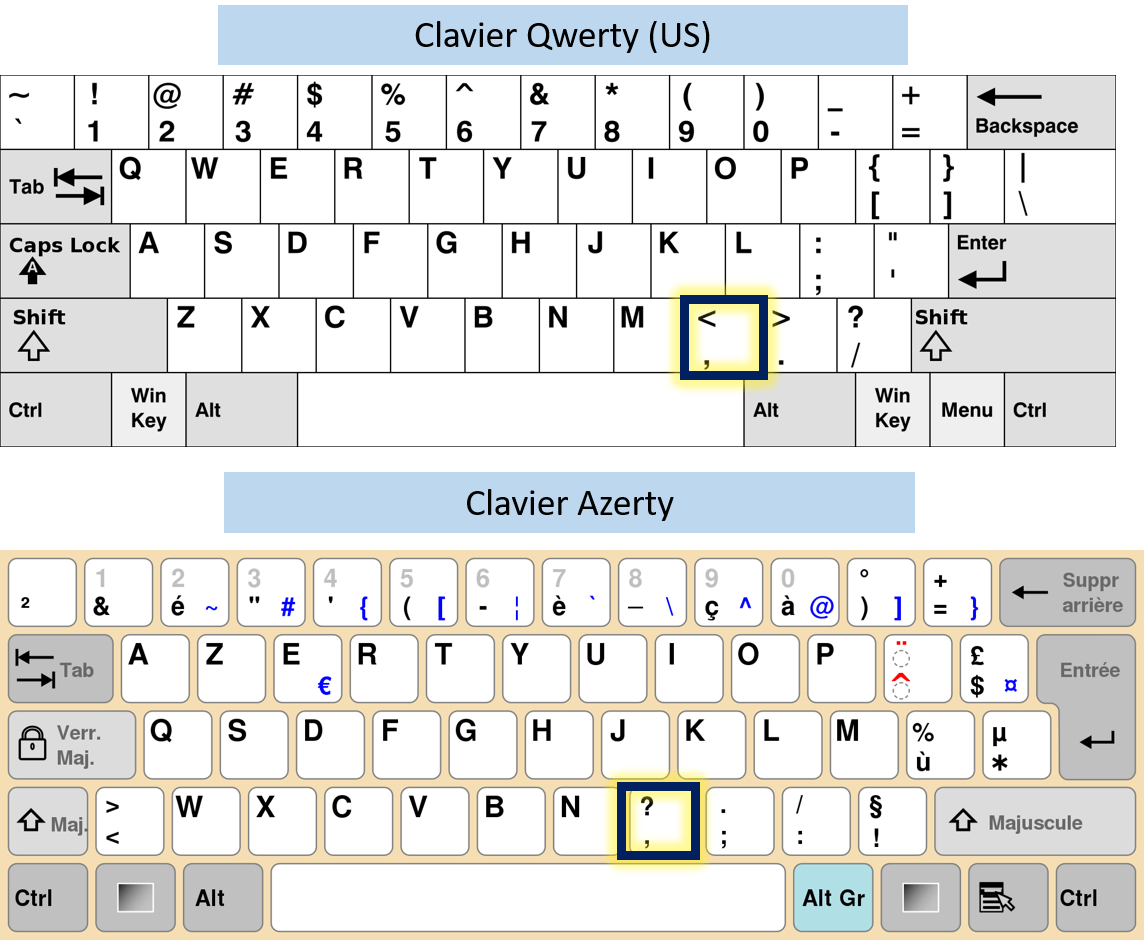 Quel est la différence entre un clavier azerty et qwerty ? APWN